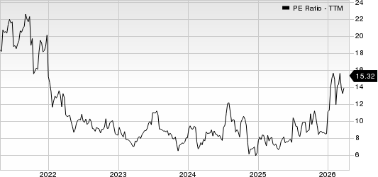 AMN Healthcare Services Inc PE Ratio (TTM)