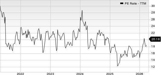 Douglas Dynamics, Inc. PE Ratio (TTM)
