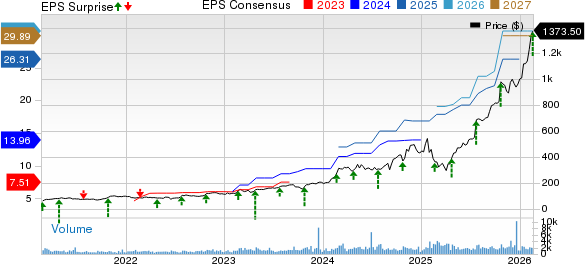 Comfort Systems USA, Inc. Price, Consensus and EPS Surprise