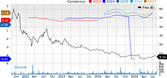 Bumble Inc. Price and Consensus