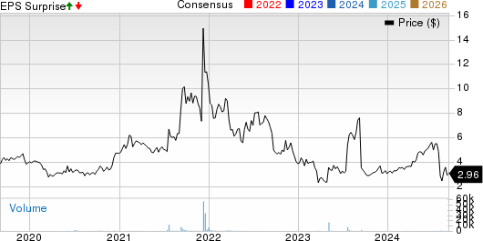 SigmaTron International, Inc. Price, Consensus and EPS Surprise