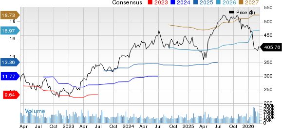 Microsoft Corporation Price and Consensus