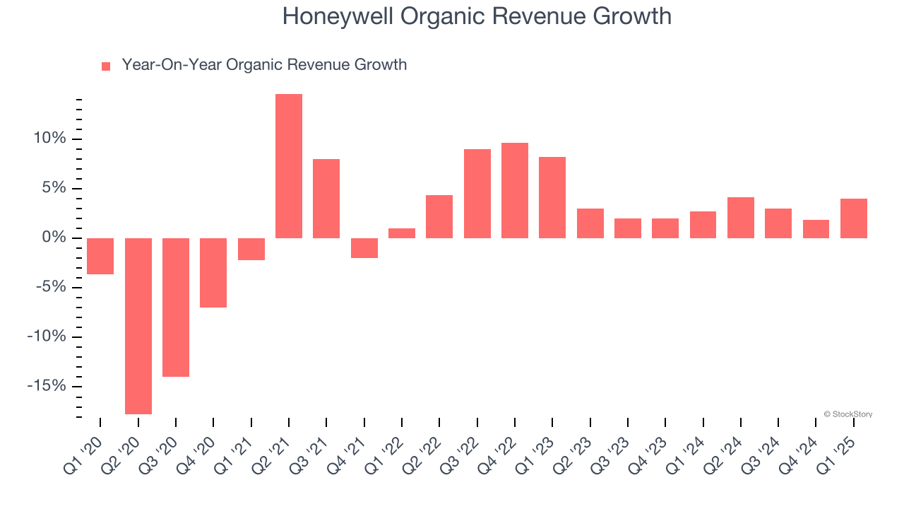 Honeywell Organic Revenue Growth