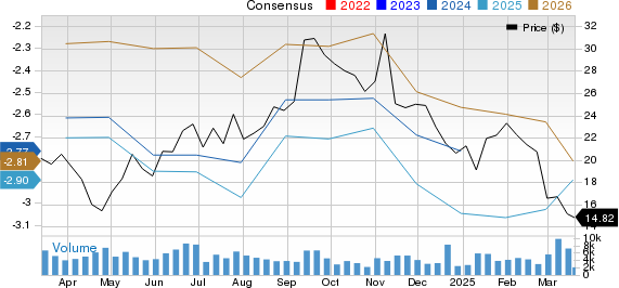 Denali Therapeutics Inc. Price and Consensus