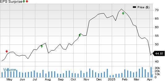 Synchrony Financial Price and EPS Surprise