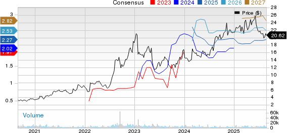Catalyst Pharmaceuticals, Inc. Price and Consensus