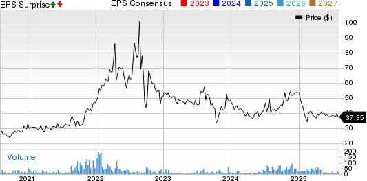Value Line, Inc. Price, Consensus and EPS Surprise