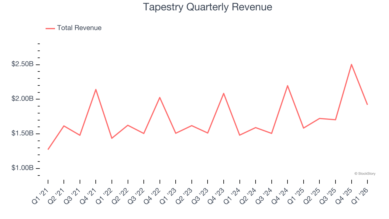 Tapestry Quarterly Revenue