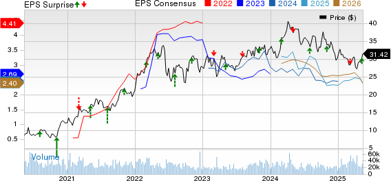 Canadian Natural Resources Limited Price, Consensus and EPS Surprise