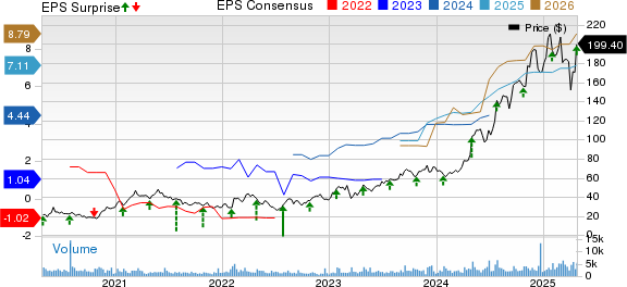 Carpenter Technology Corporation Price, Consensus and EPS Surprise