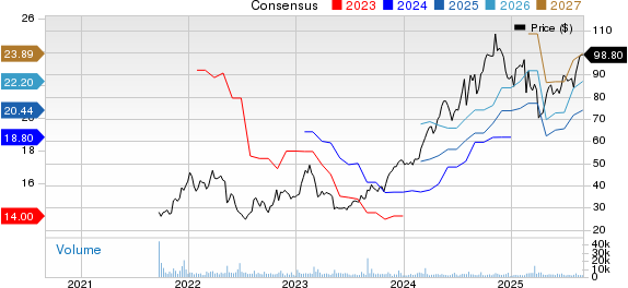 Jackson Financial Inc. Price and Consensus