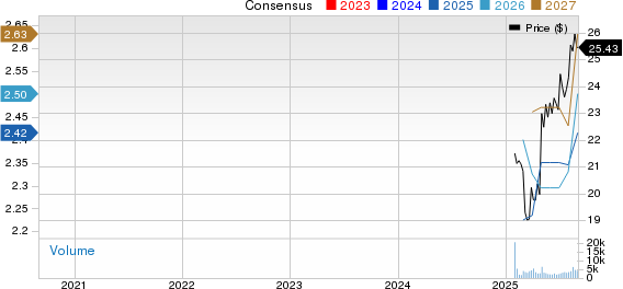 Smithfield Foods, Inc. Price and Consensus