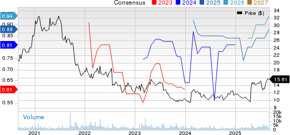 Healthcare Services Group, Inc. Price and Consensus