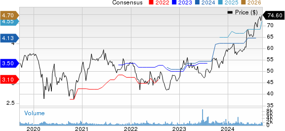 Brady Corporation Price and Consensus