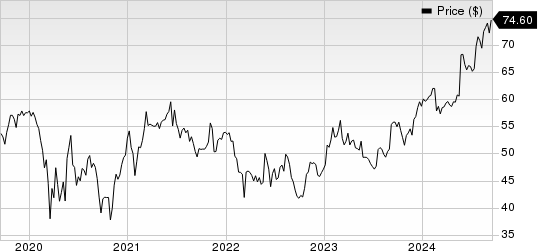 Brady Corporation Price