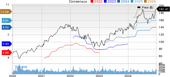 Alphabet Inc. Price and Consensus