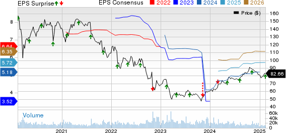 Fidelity National Information Services, Inc. Price, Consensus and EPS Surprise
