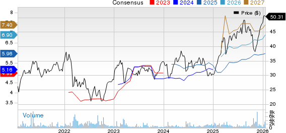 BNP Paribas SA Price and Consensus