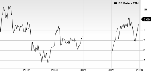BNP Paribas SA PE Ratio (TTM)