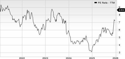 Bayer Aktiengesellschaft PE Ratio (TTM)