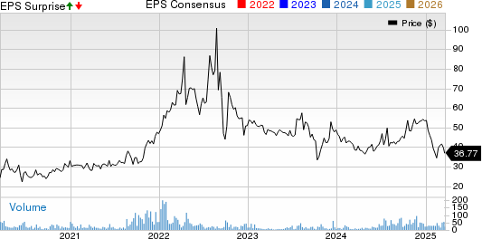 Value Line, Inc. Price, Consensus and EPS Surprise