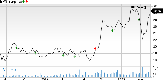 Atour Lifestyle Holdings Limited Sponsored ADR Price and EPS Surprise