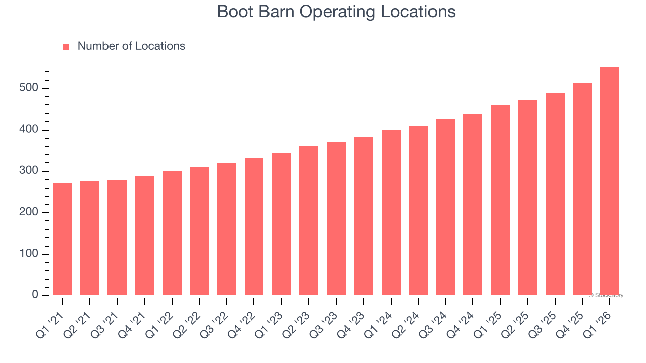 Boot Barn Operating Locations