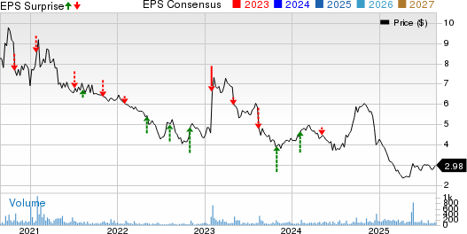 Key Tronic Corporation Price, Consensus and EPS Surprise