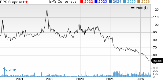 Utah Medical Products, Inc. Price, Consensus and EPS Surprise