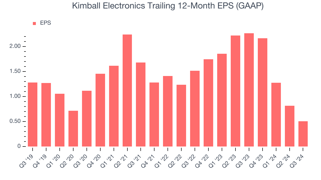 Kimball Electronics’s (NASDAQKE) Q3 Earnings Results Revenue In Line