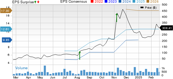 Sezzle Inc. Price, Consensus and EPS Surprise