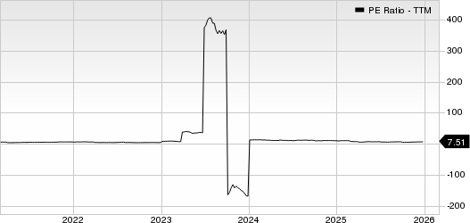 Encore Capital Group Inc PE Ratio (TTM)