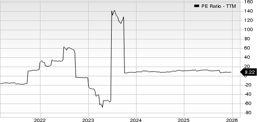 UNIVERSAL INSURANCE HOLDINGS INC PE Ratio (TTM)