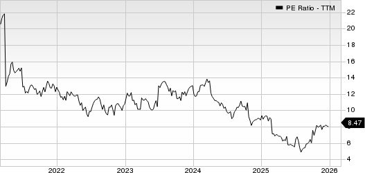 Carter's, Inc. PE Ratio (TTM)