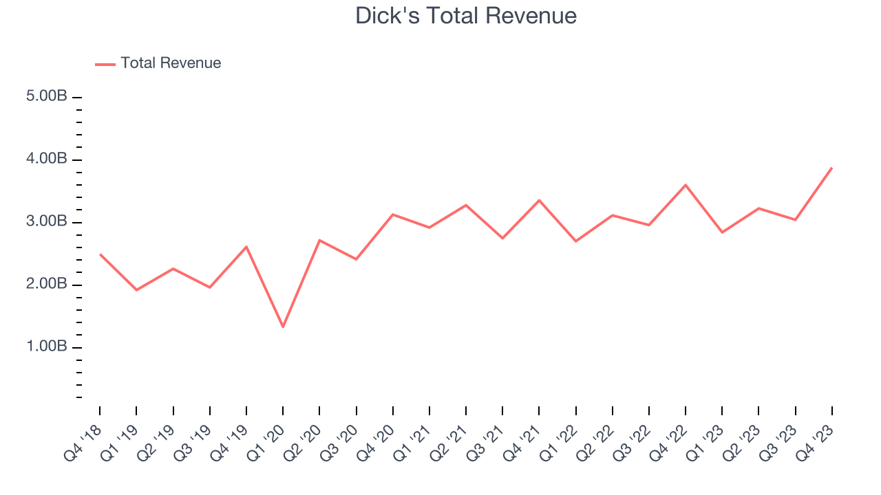 Bath And Body Works Earnings Date A Look Back at Specialty Retail Stocks' Q4 Earnings: Bath and Body