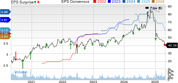 Apogee Enterprises, Inc. Price, Consensus and EPS Surprise