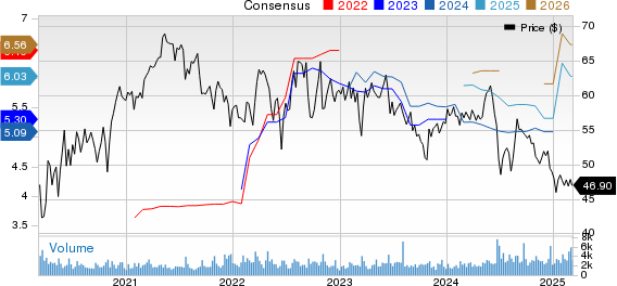 Sonoco Products Company Price and Consensus