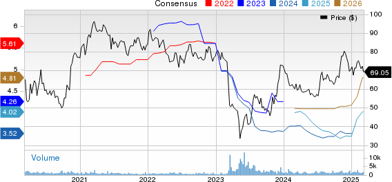 Bank of Hawaii Corporation Price and Consensus