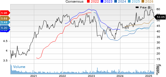 Hancock Whitney Corporation Price and Consensus