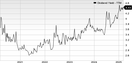 Sonoco Products Company Dividend Yield (TTM)