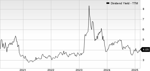Bank of Hawaii Corporation Dividend Yield (TTM)