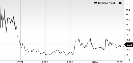 Hancock Whitney Corporation Dividend Yield (TTM)