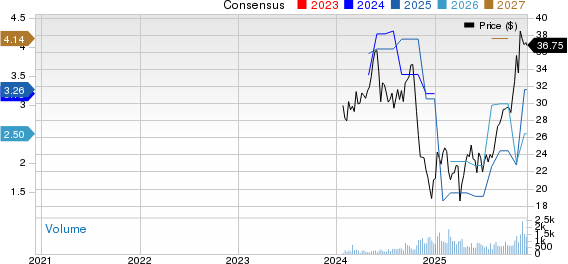 Okeanis Eco Tankers Corp. Price and Consensus