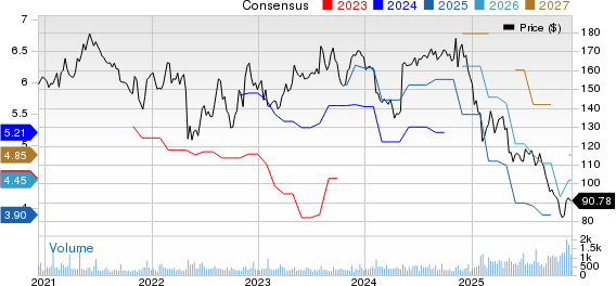J & J Snack Foods Corp. Price and Consensus