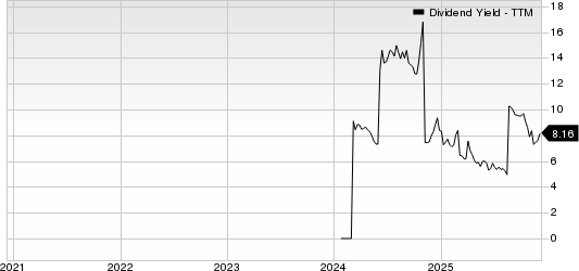 Okeanis Eco Tankers Corp. Dividend Yield (TTM)