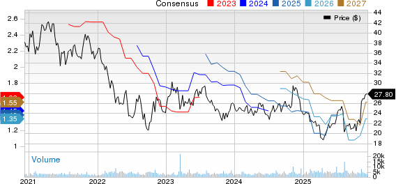Kennametal Inc. Price and Consensus