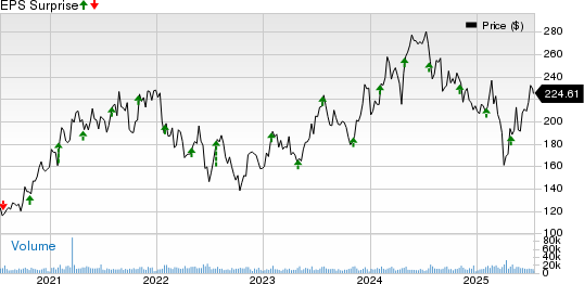 NXP Semiconductors N.V. Price and EPS Surprise