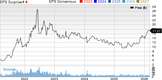SandRidge Energy, Inc. Price, Consensus and EPS Surprise