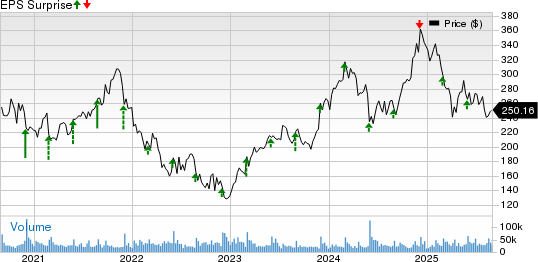 Salesforce Inc. Price and EPS Surprise