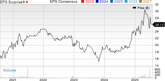Landmark Bancorp Inc. Price, Consensus and EPS Surprise